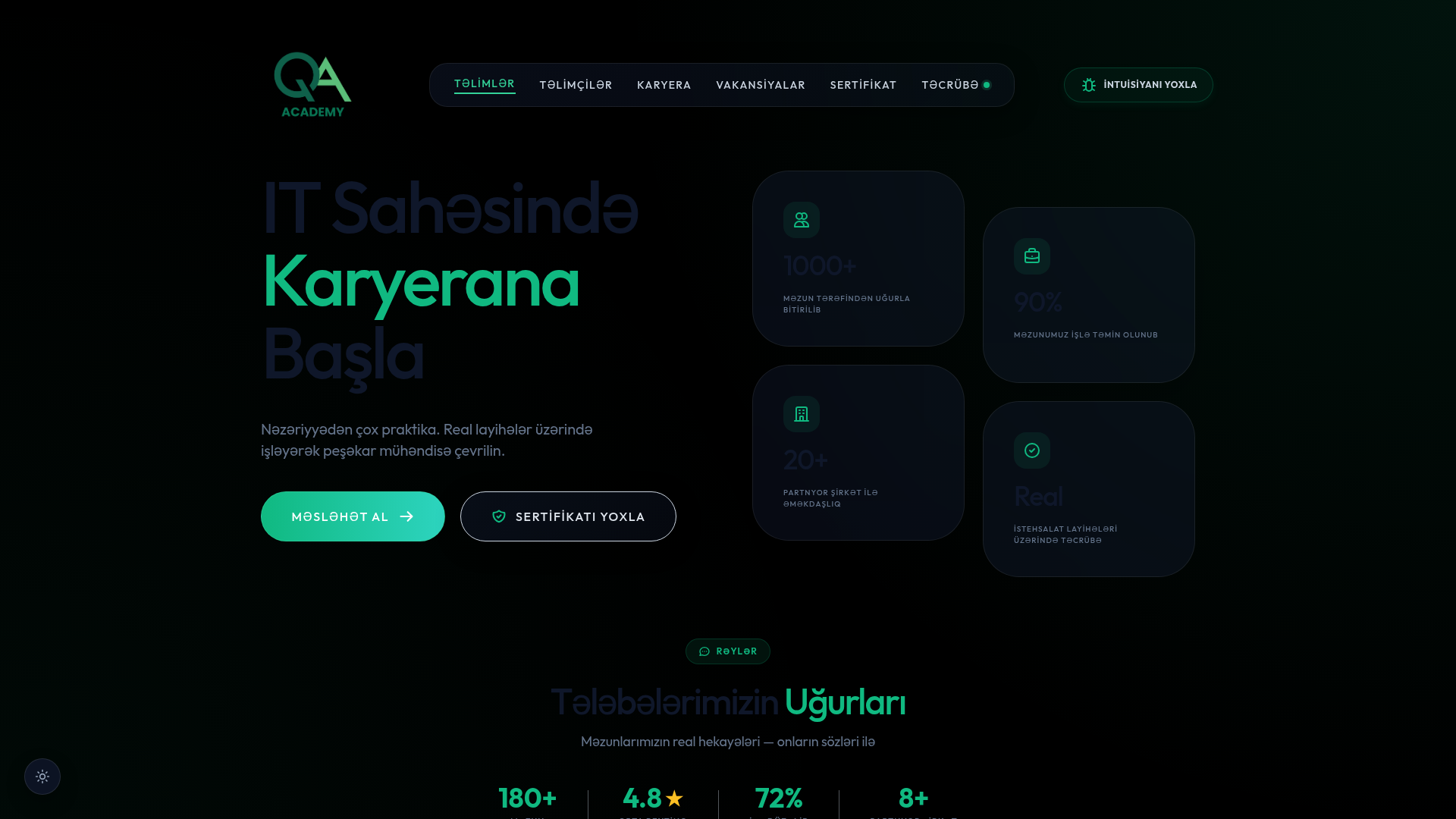 QA Academy